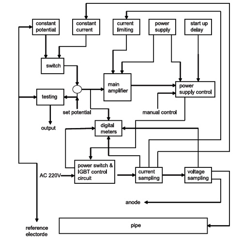 Transformer Rectifer Schematic