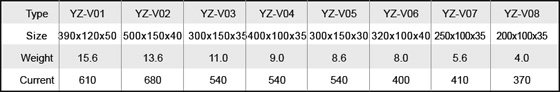 Zinc Anode for Vessel