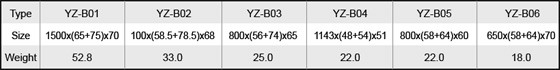 Zinc Anode for ballast tank