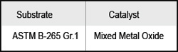 MMO Chemical Composition