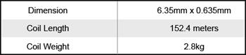 MMO Dimension Size