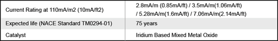 MMO Anode Performance