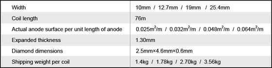 MMO Nominal Dimensions