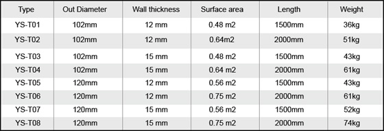 HSCI Tube Anode Specification