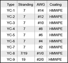 HMWPE CABLE