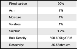 Metallurgical Coke Backfill